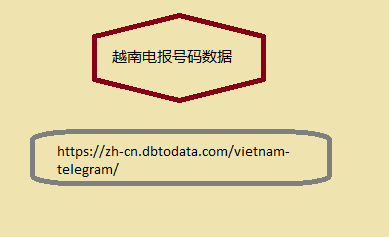 越南电报号码数据
